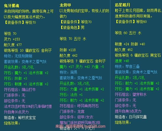 梦幻69龙宫装备怎么样才达标？