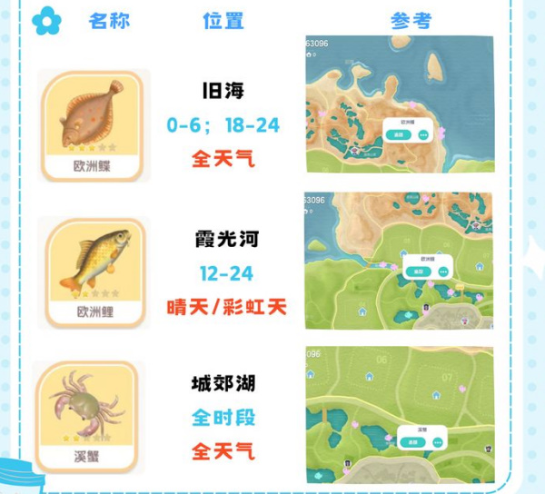 心动小镇鱼类分布图