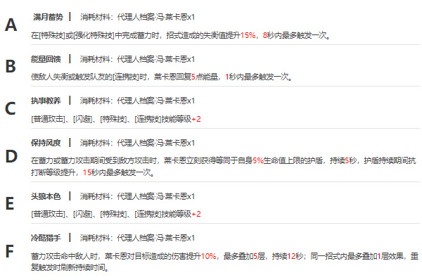 绝区零冯莱卡恩配音演员是谁