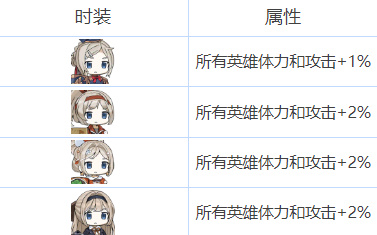 我们的食堂雷伊莎怎么样