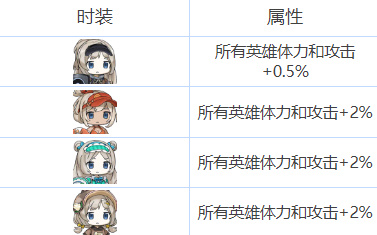 我们的食堂雷伊莎怎么样